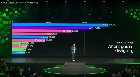 When DEI Designs Success: Brazil's Rise to Canva's #1 Market
